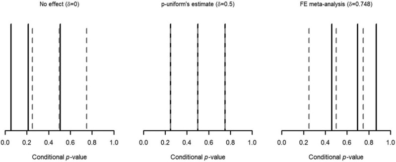 Fig. A2.