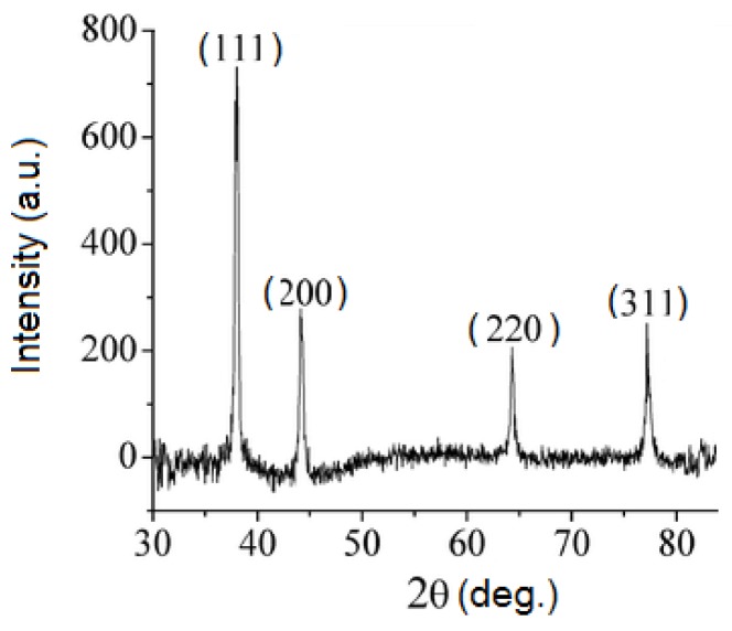 Figure 4