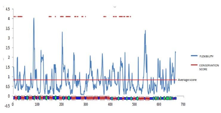 Figure 10