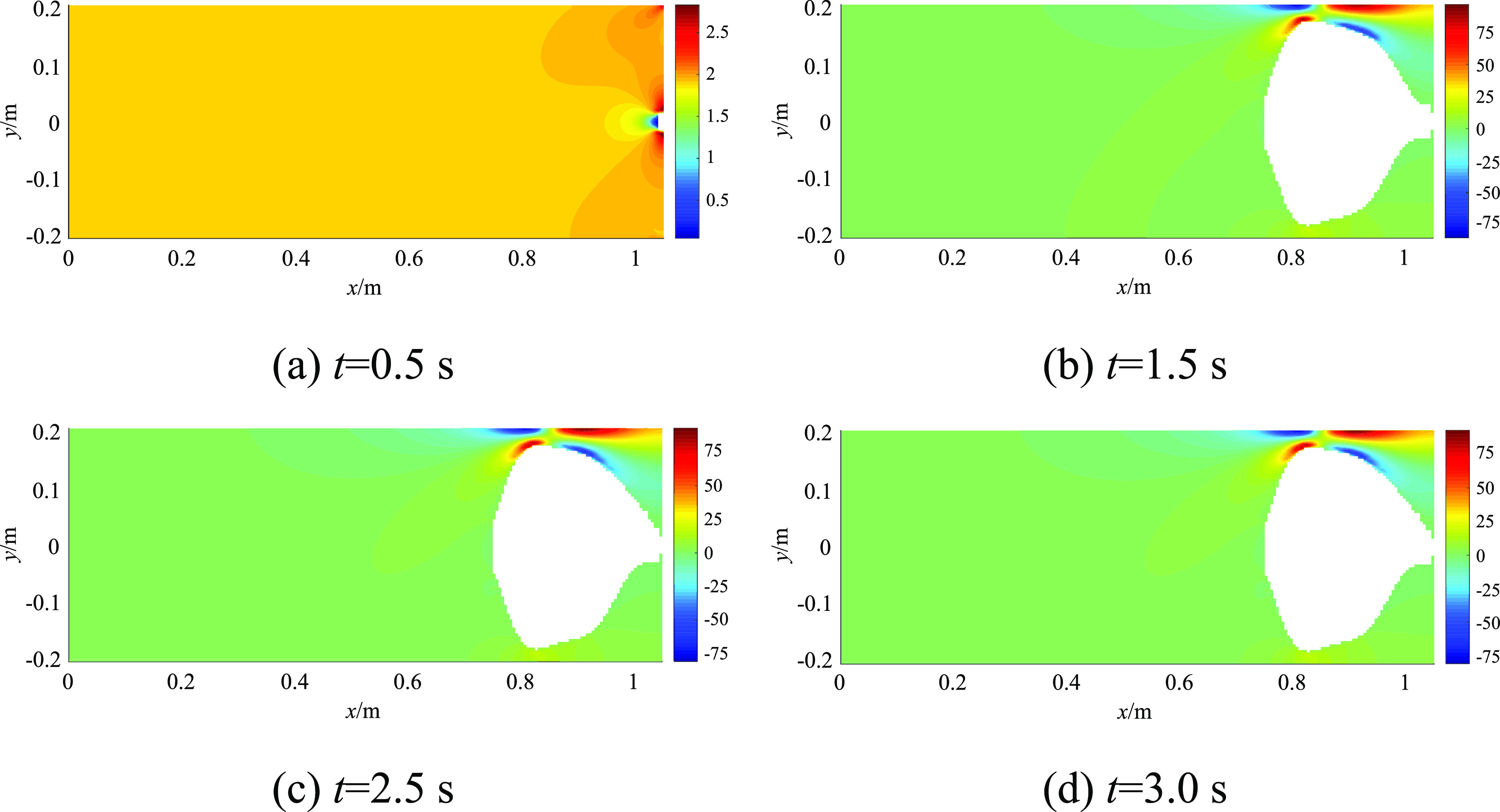 Figure 10