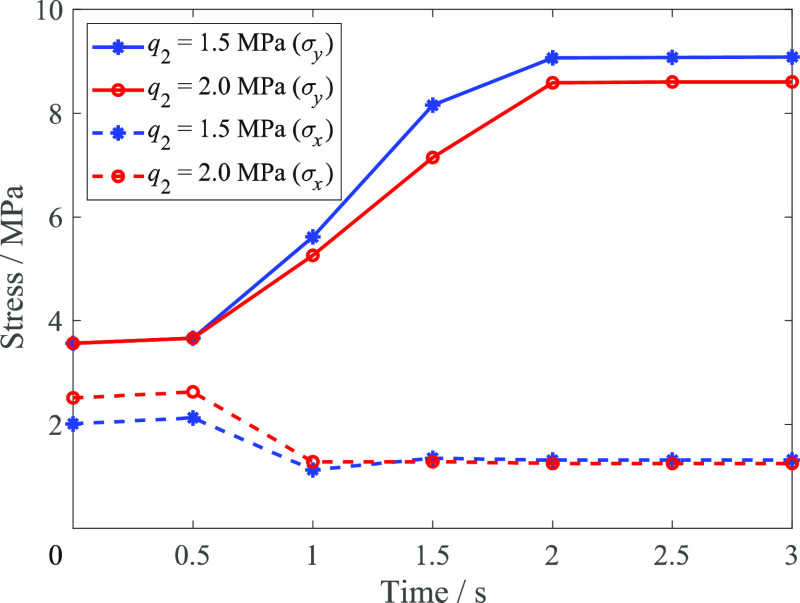 Figure 15