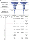 Figure 6