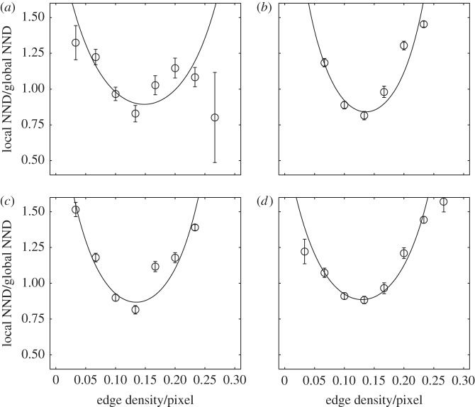 Figure 2.