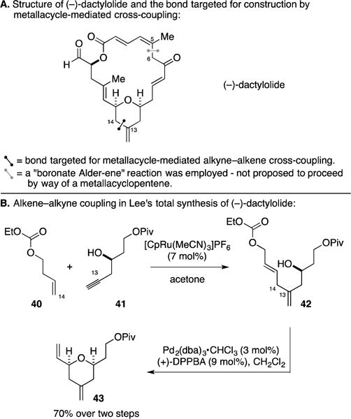 Figure 19