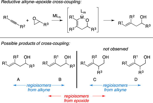 Figure 30