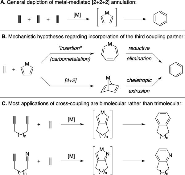 Figure 42