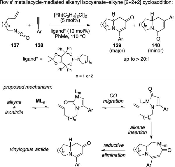 Figure 54