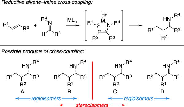 Figure 32