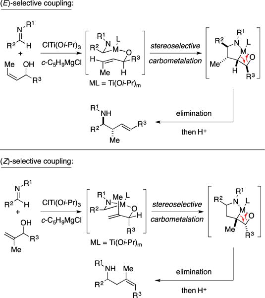 Figure 33