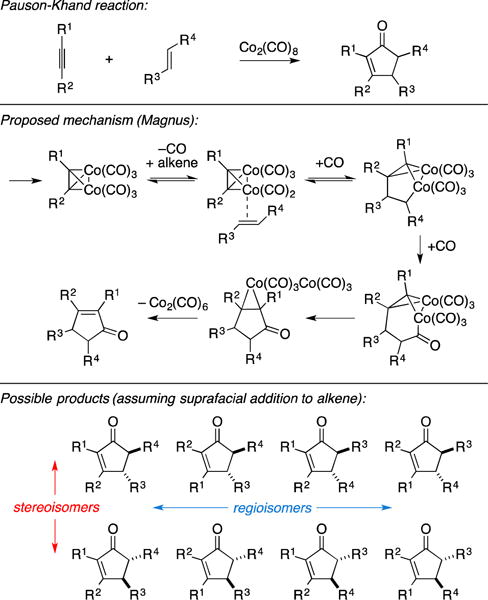 Figure 36