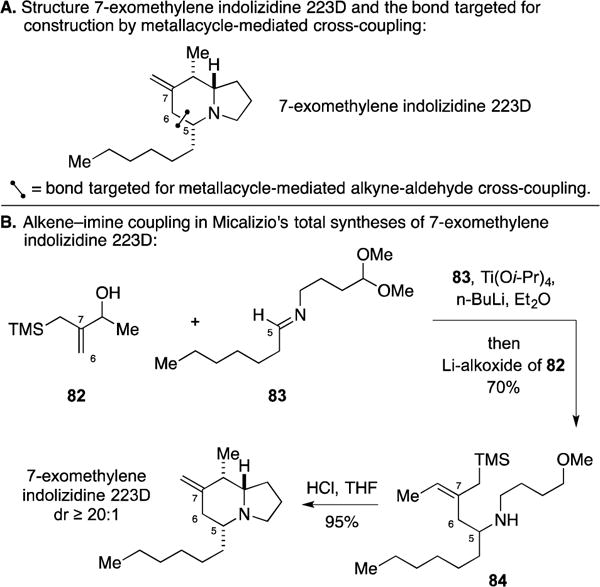 Figure 35