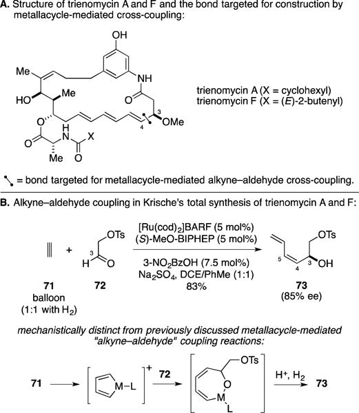 Figure 29