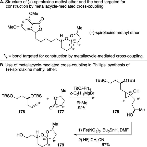 Figure 68