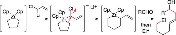 Figure 63