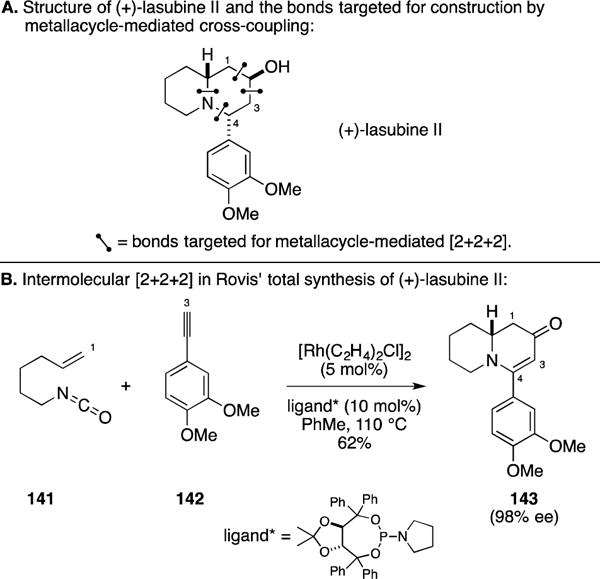 Figure 55