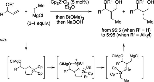 Figure 66