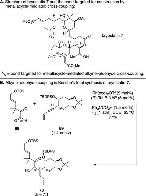 Figure 28