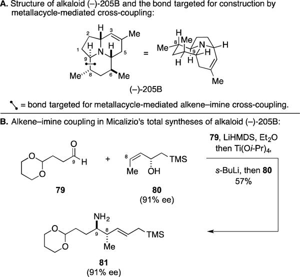 Figure 34