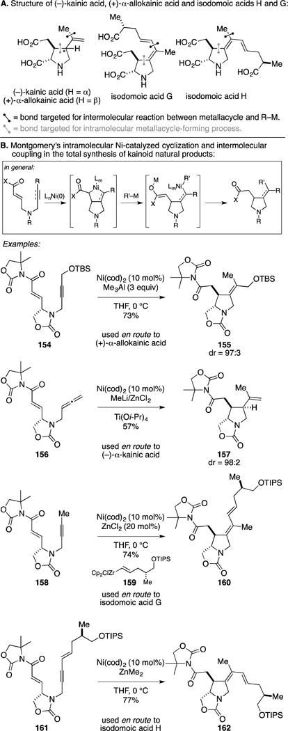 Figure 61