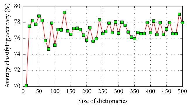 Figure 7