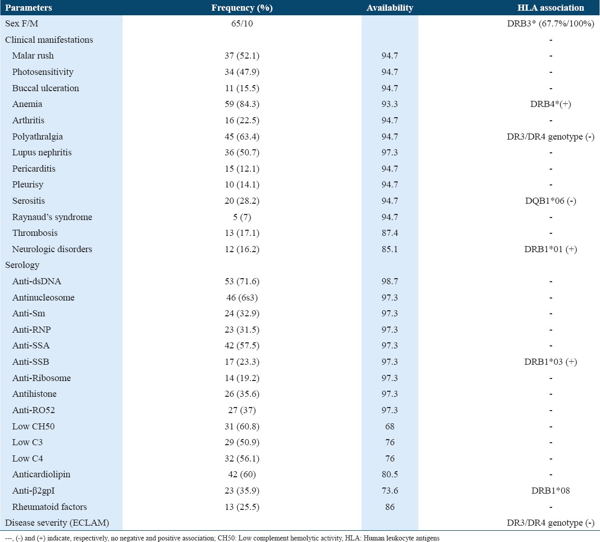 graphic file with name IJHS-12-21-g001.jpg