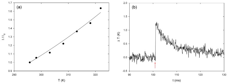 Fig. 8