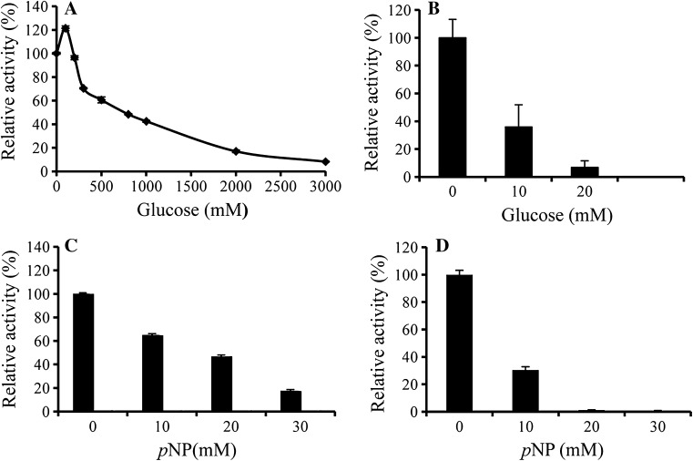 Fig. 4