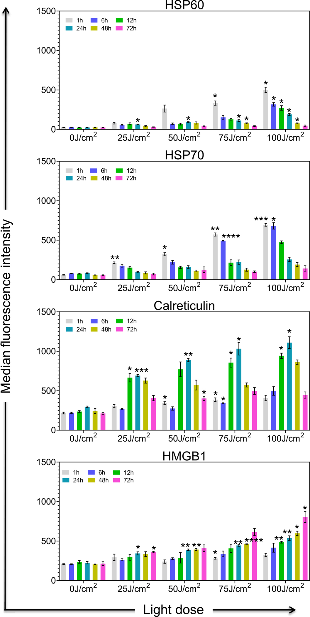 Figure 4: