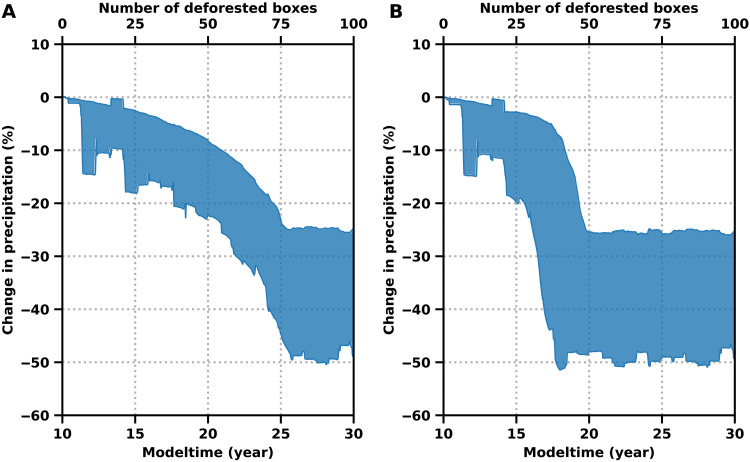 Fig. 2.