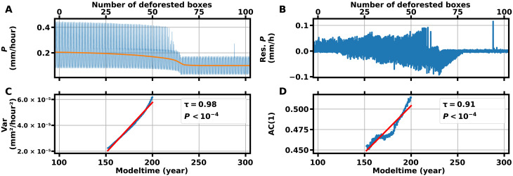 Fig. 4.