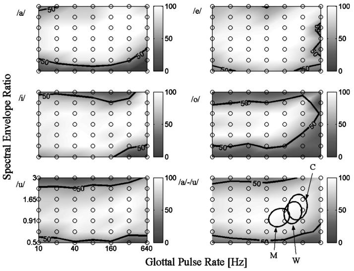 FIG. 6