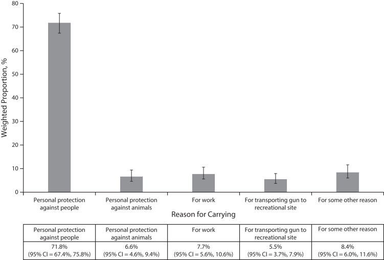 FIGURE 2—