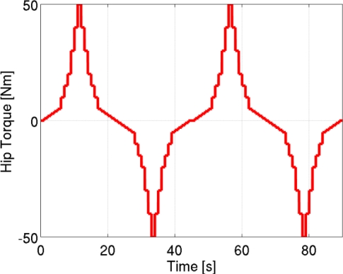 Figure 9.