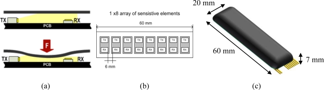 Figure 1.