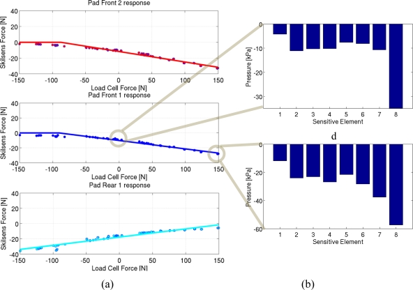 Figure 10.