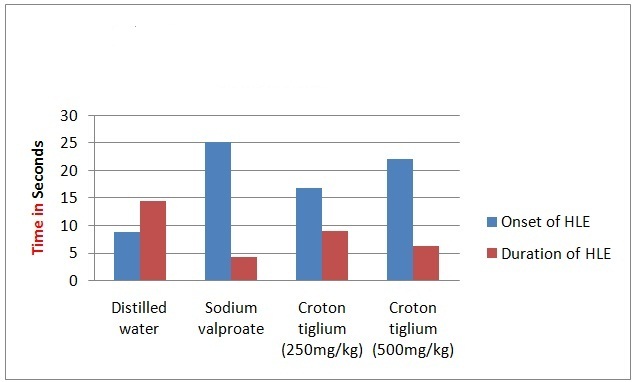 [Table/Fig-7]: