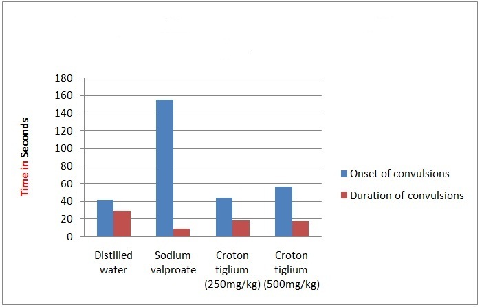 [Table/Fig-8]: