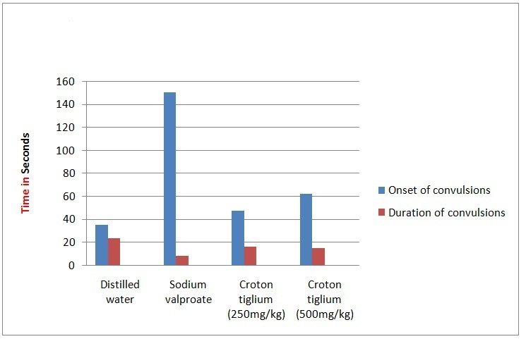 [Table/Fig-9]: