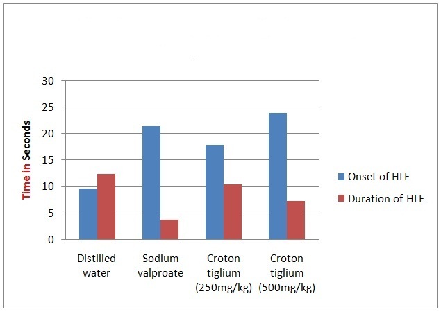 [Table/Fig-6]: