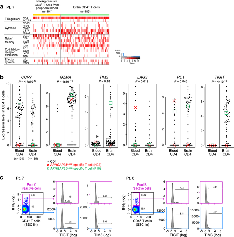 Extended Data Fig. 8 |