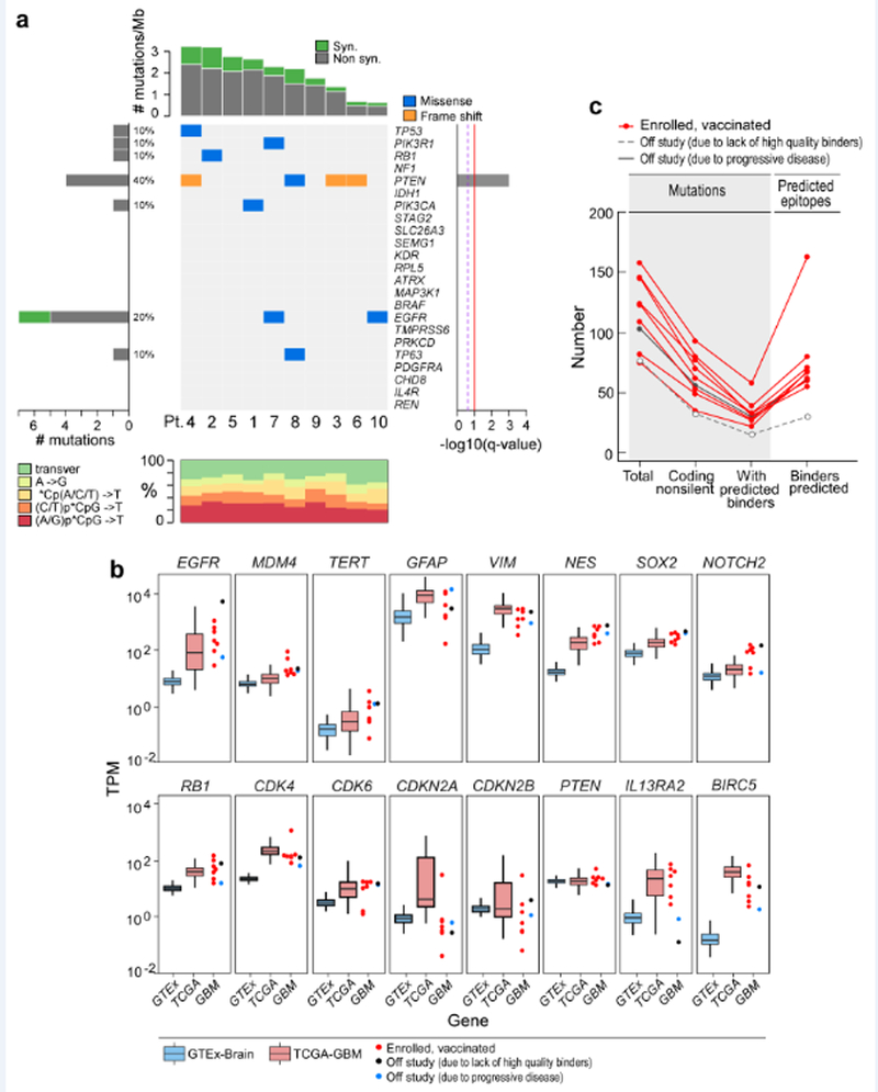 Extended Data Fig. 1 |