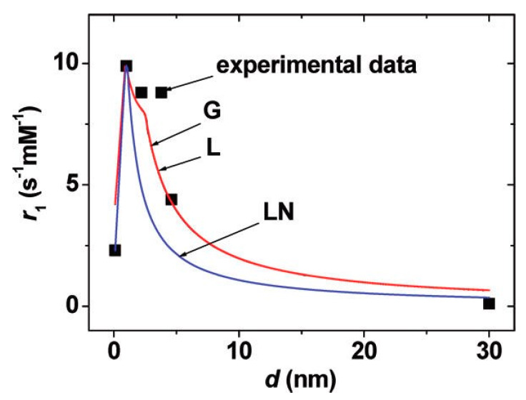 Figure 13