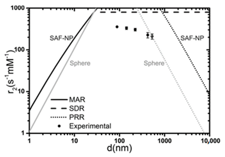 Figure 16