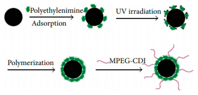 Figure 9