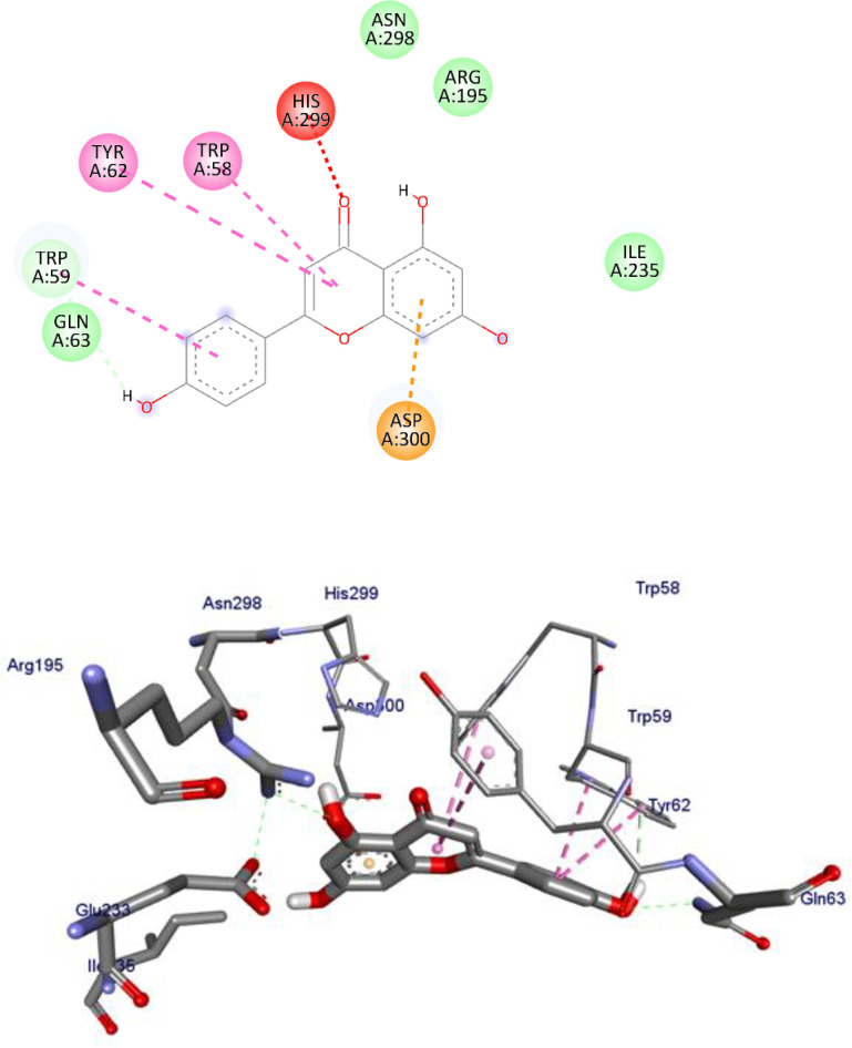 Fig 3