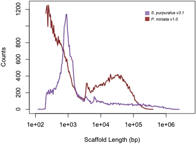 Fig. S5.