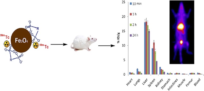 Fig. 3