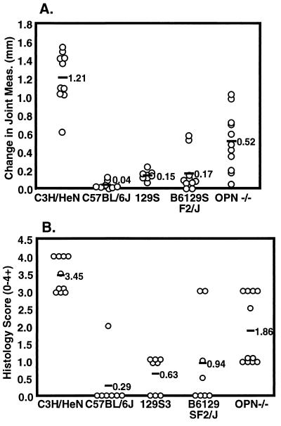 FIG. 1.