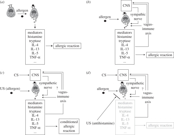 Figure 1.