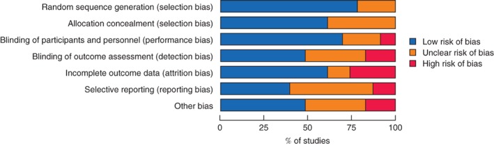 BJS5-50139-FIG-0002-c